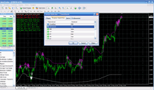 forex,форекс,форэкс,индикатор
