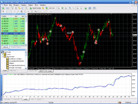 Тогровый эксперт MQLSignalExplorer на платформе MetaTrader 4 для Forex